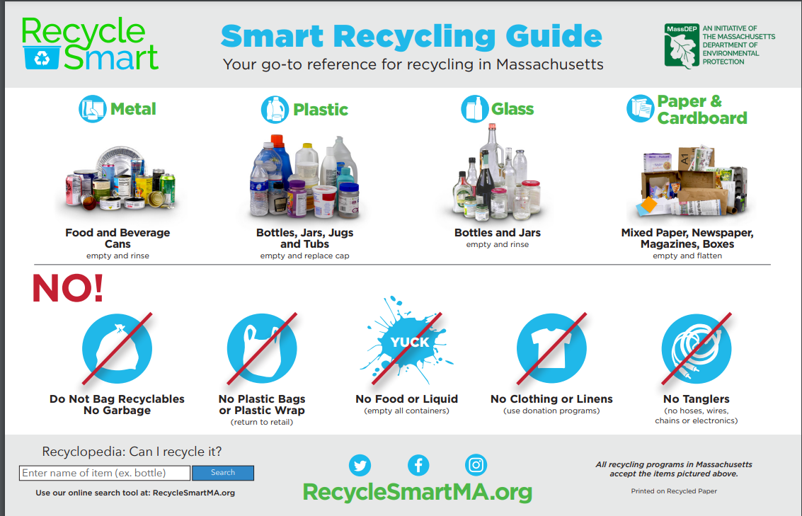 ENGLISH RECYCLING GUIDE
